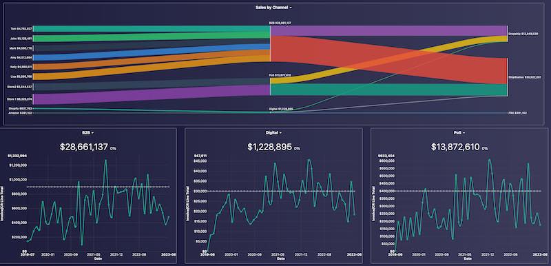 Prebuilt Dashboard