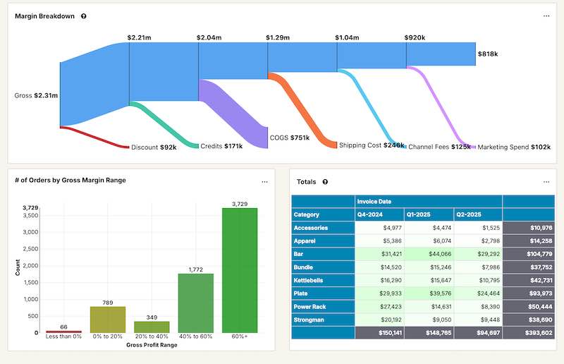 Inventory Dashboard