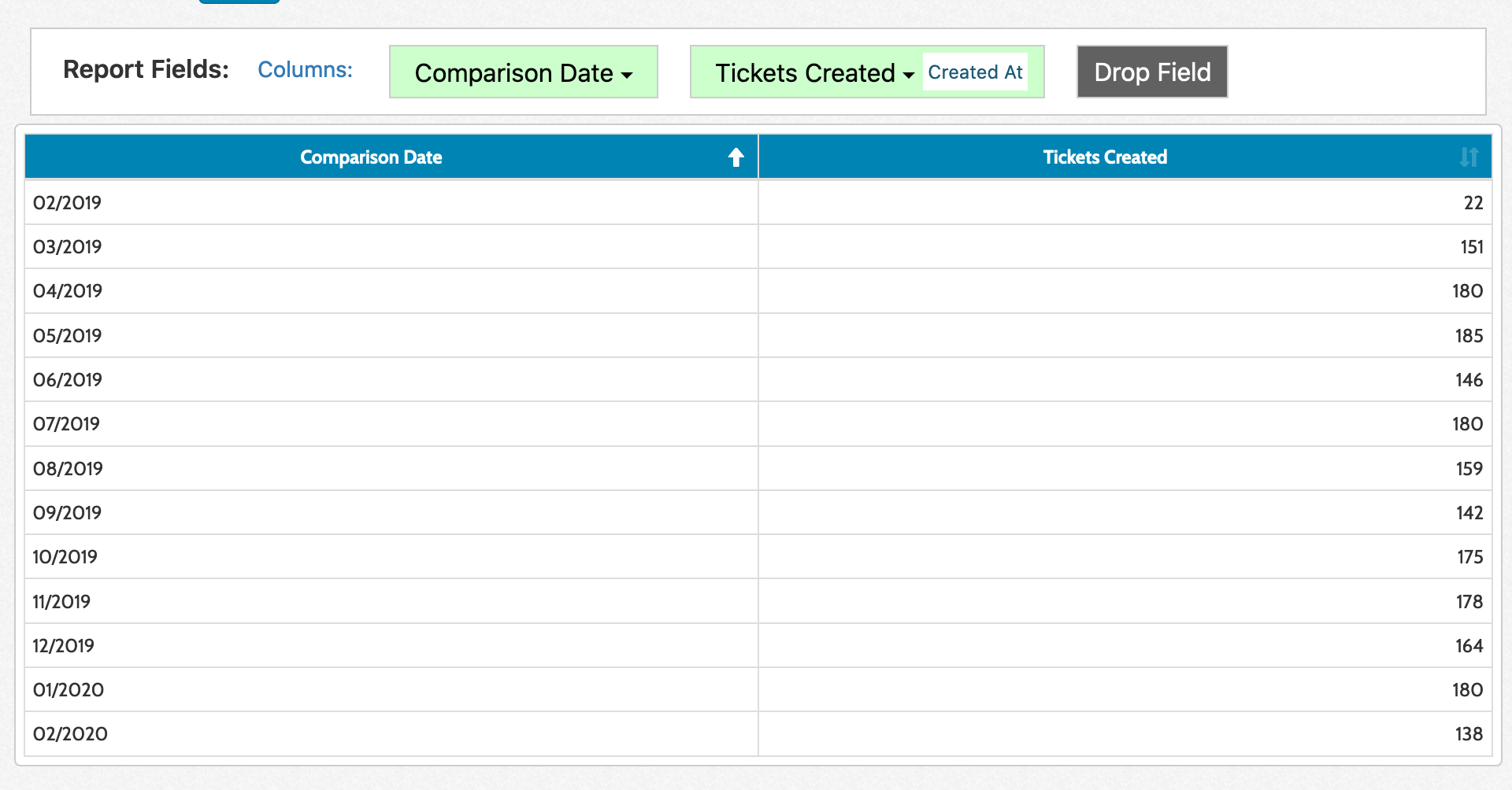 Selecting a Trend Date