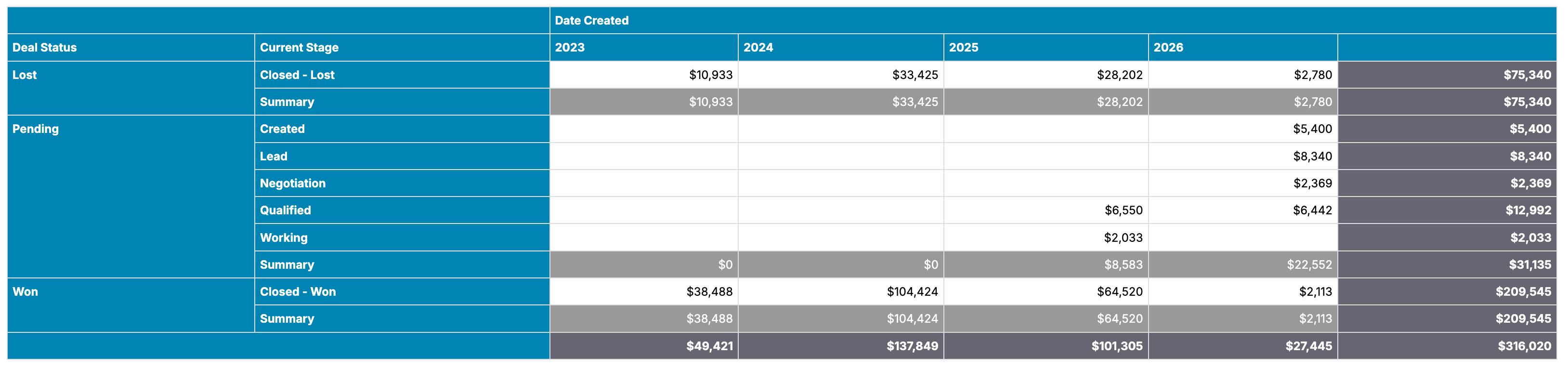 Crosstab Merged and Summary
