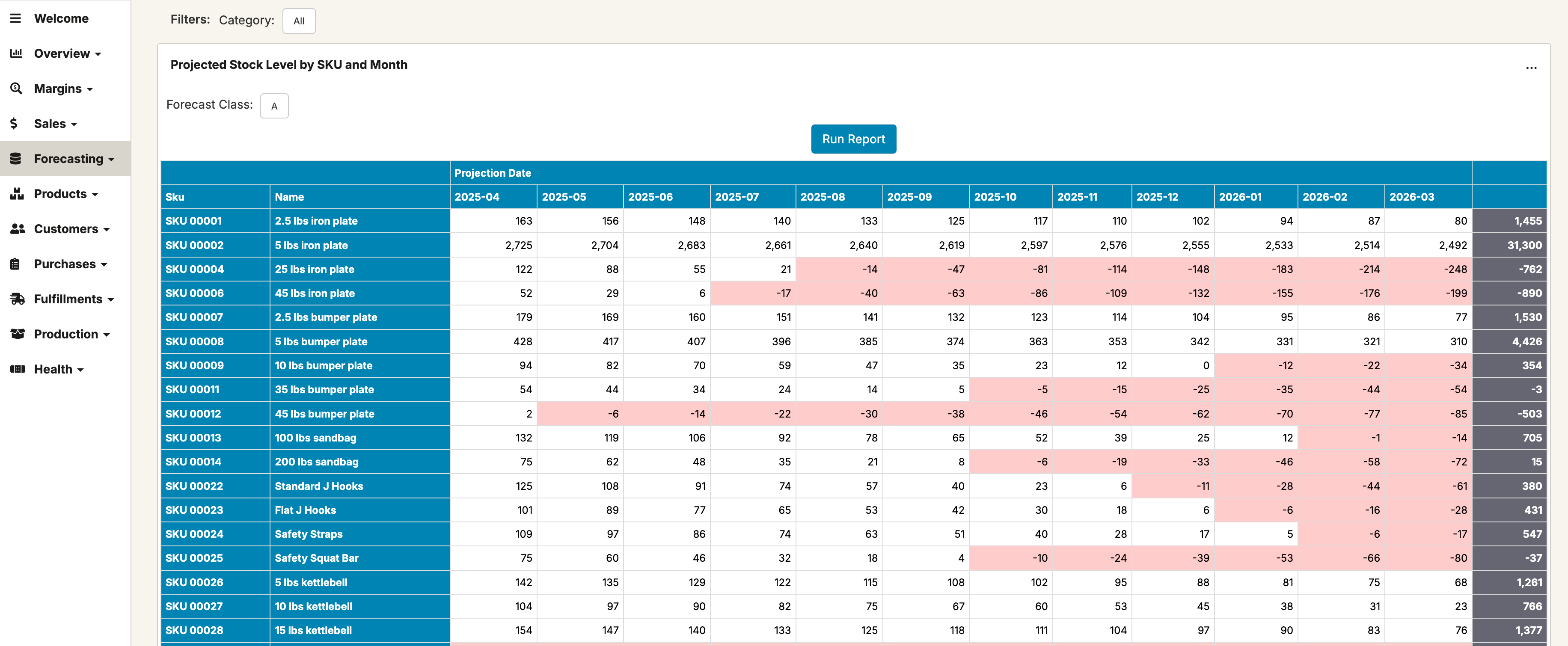 Purchase Amounts