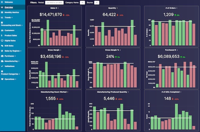 Business Dashboard